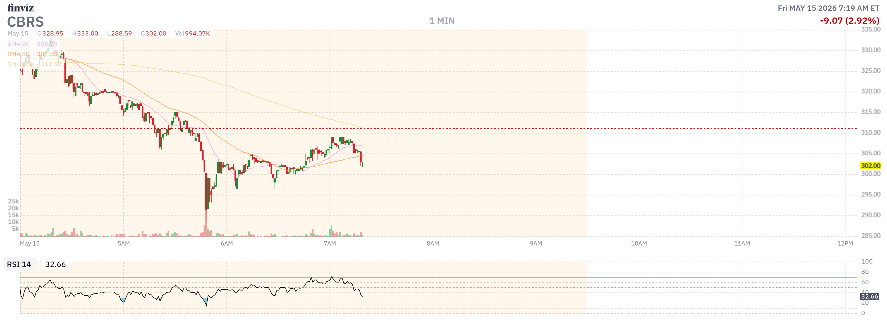 Finviz Chart