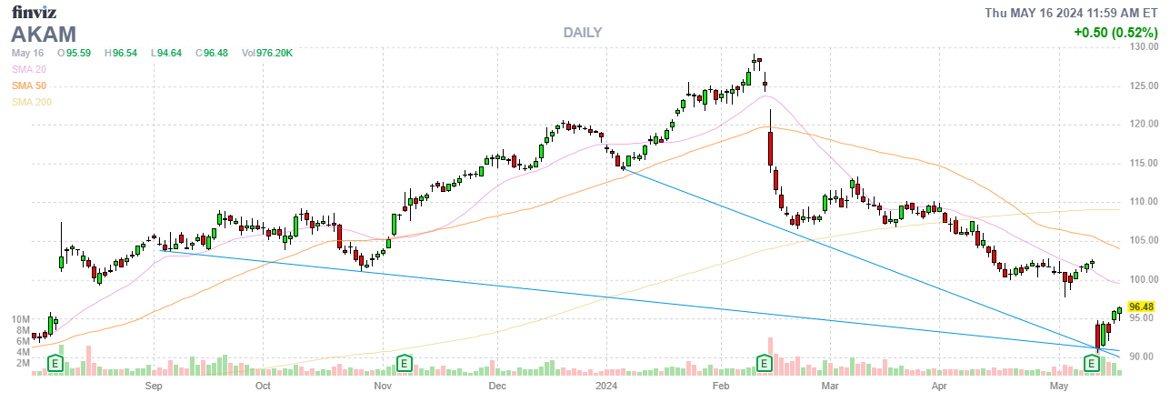 Finviz Chart