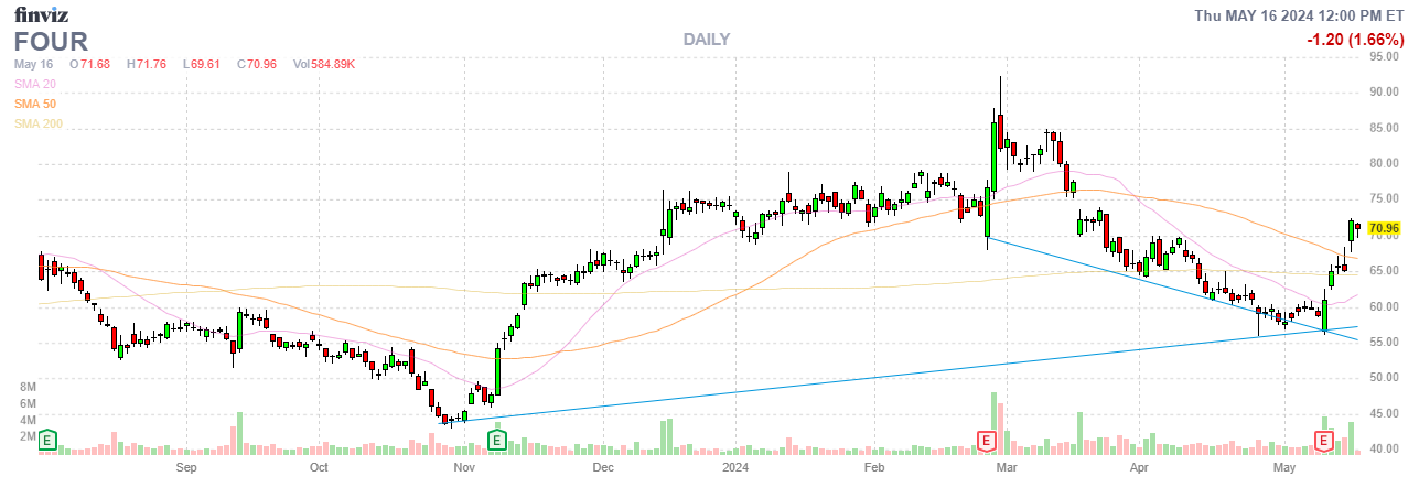 Finviz Chart