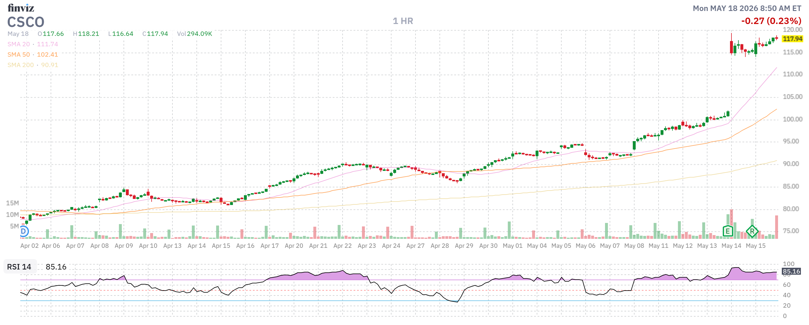 Finviz Chart