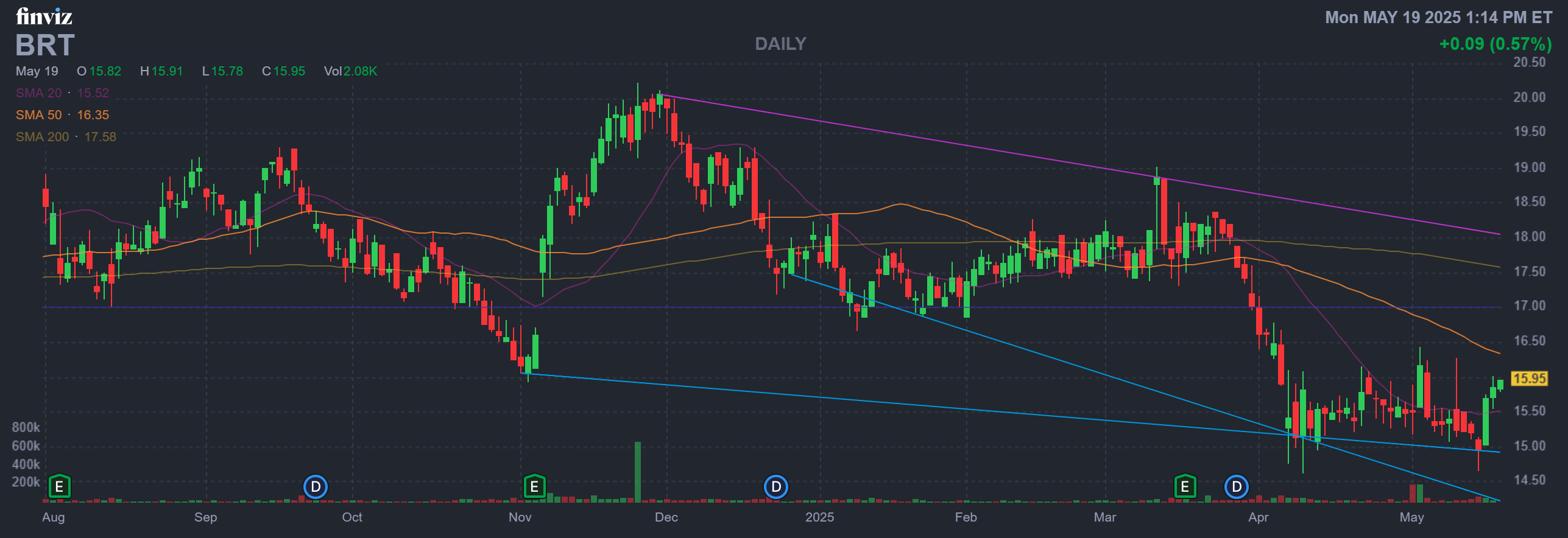 Finviz Chart
