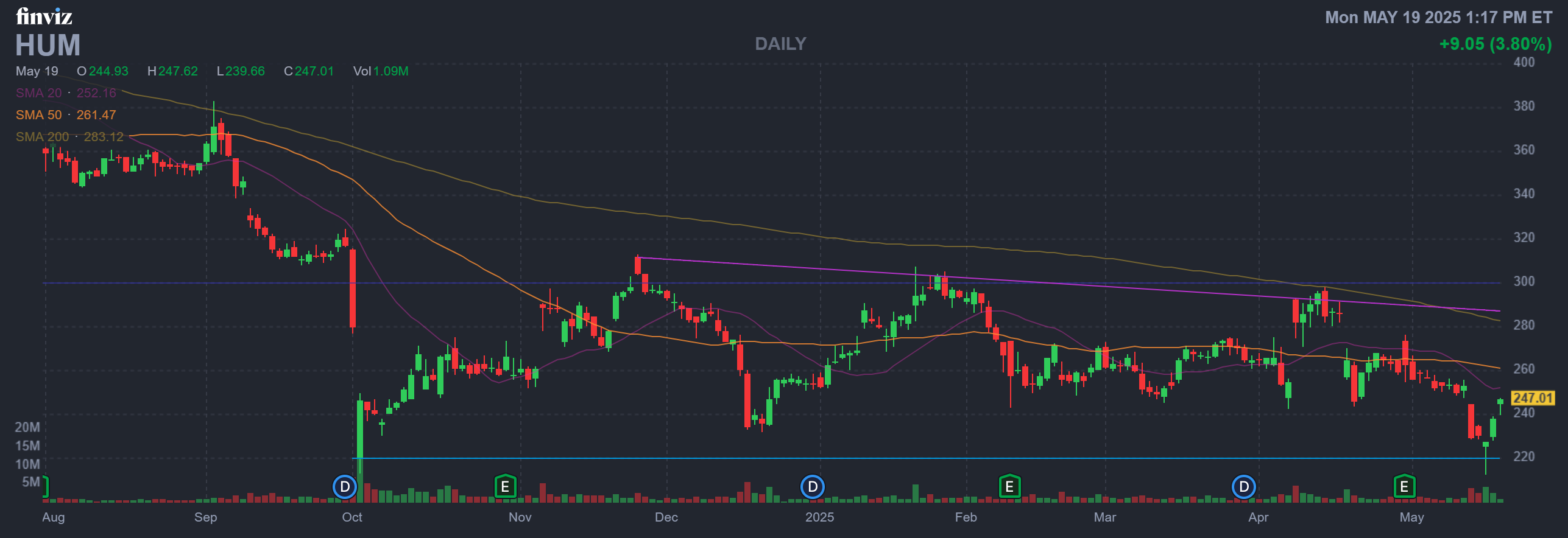 Finviz Chart