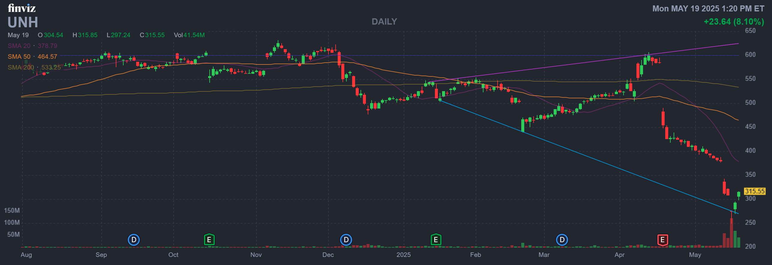 Finviz Chart