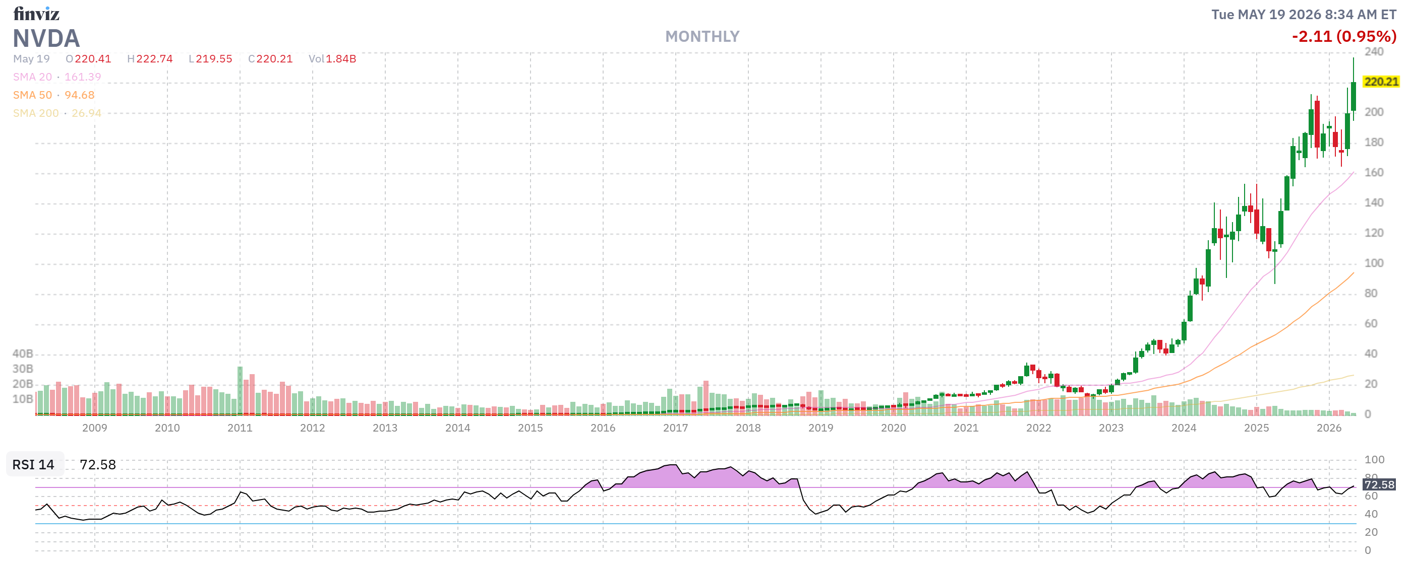 Finviz Chart