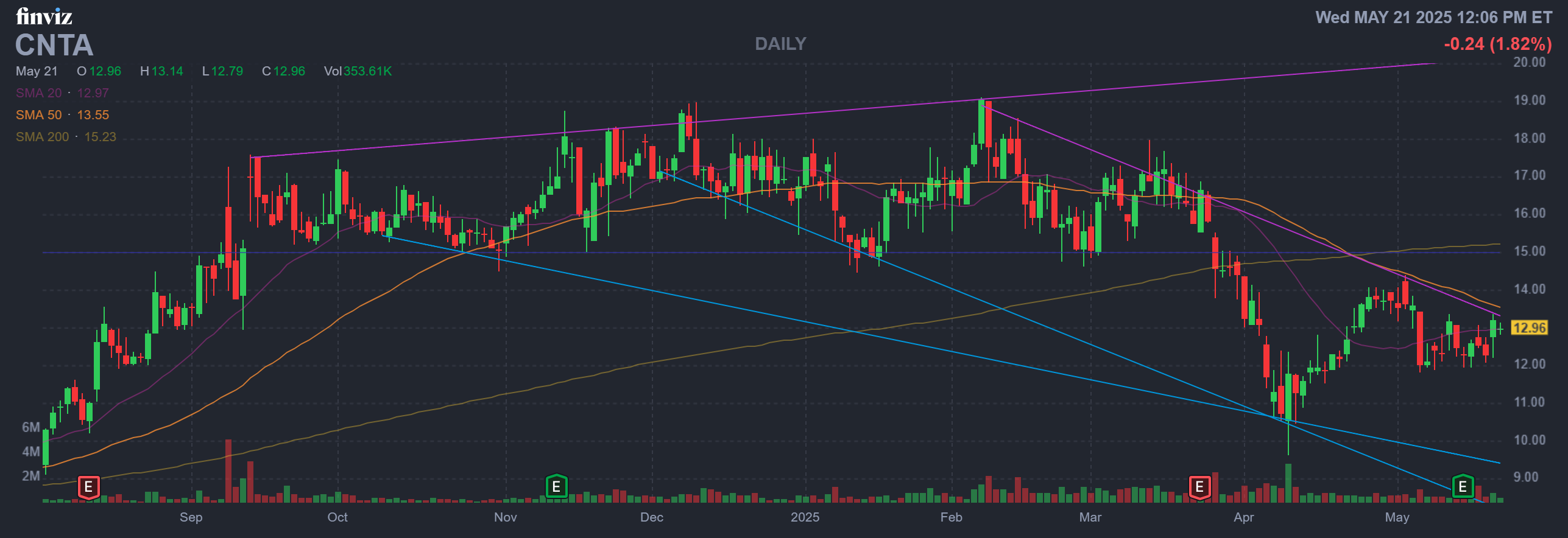Finviz Chart