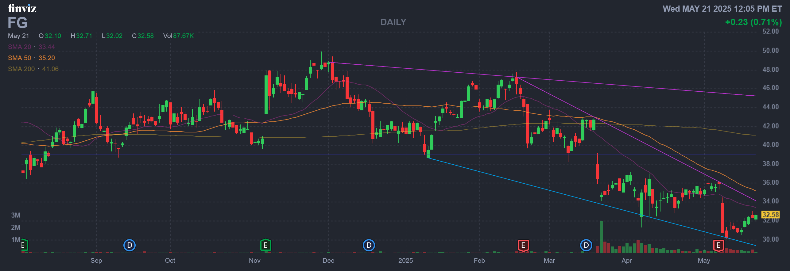 Finviz Chart