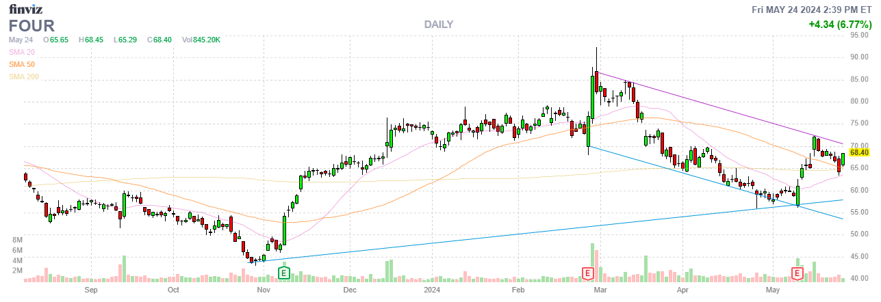 Finviz Chart