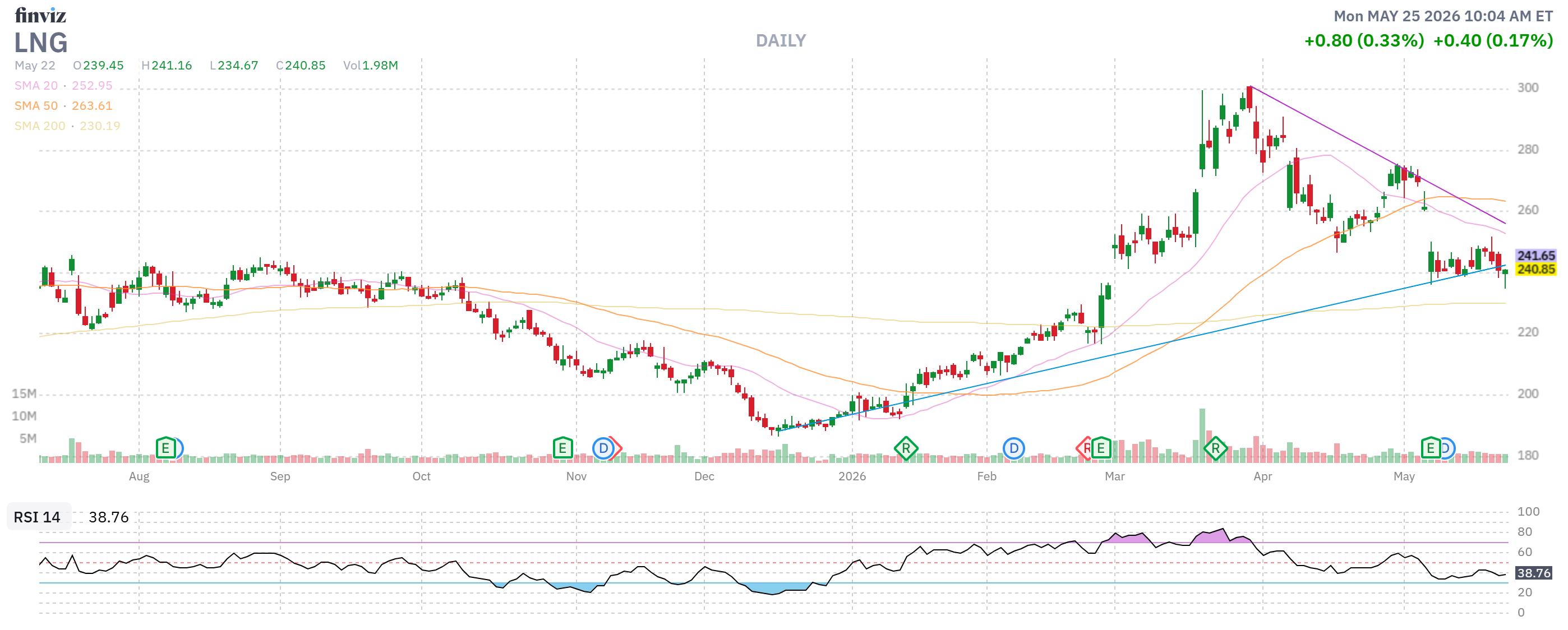 Finviz Chart