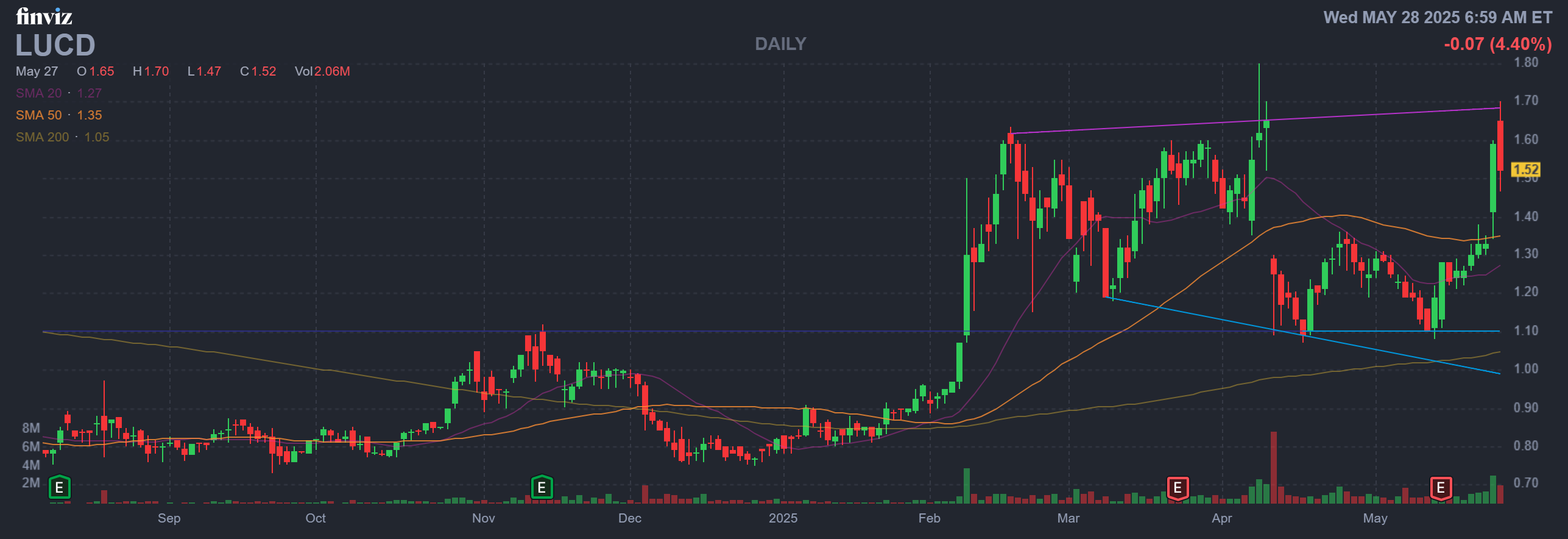 Finviz Chart