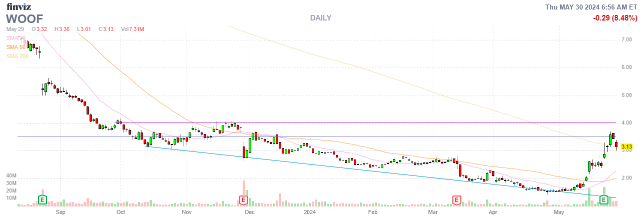 Finviz Chart