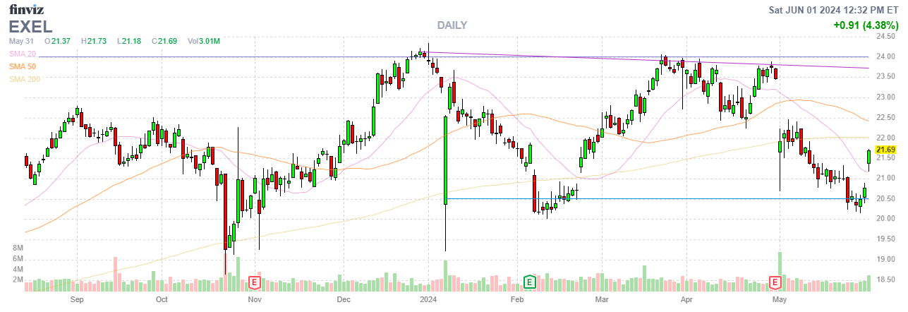 Finviz Chart