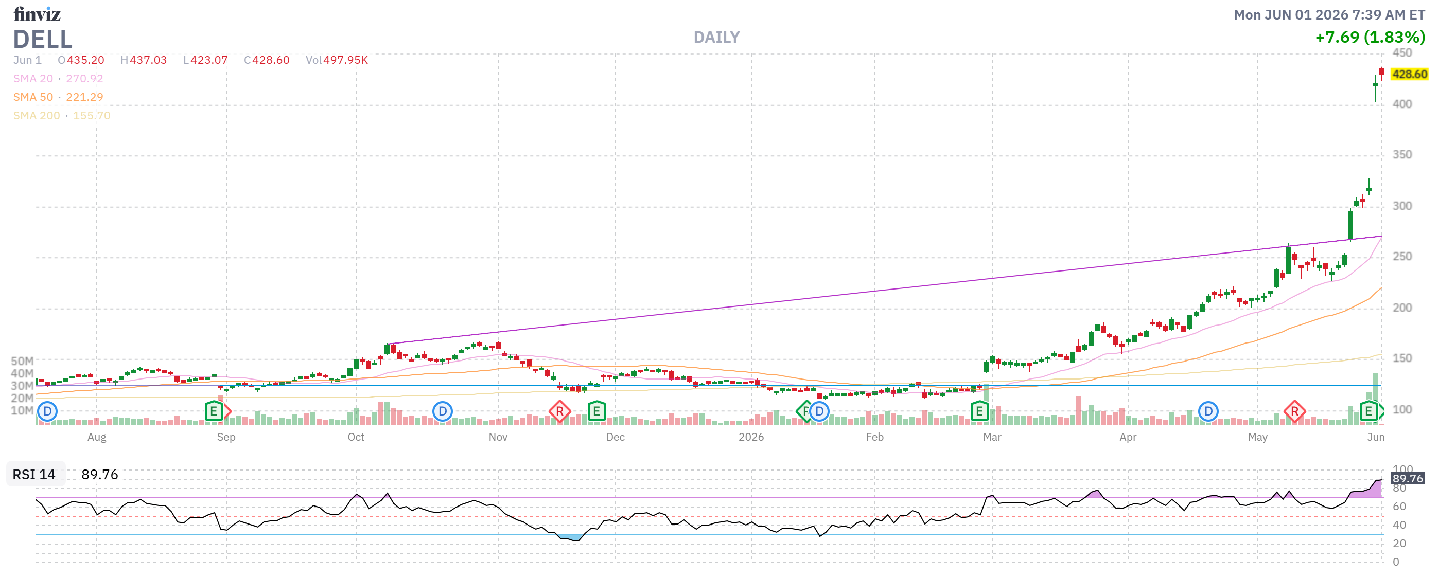 Finviz Chart