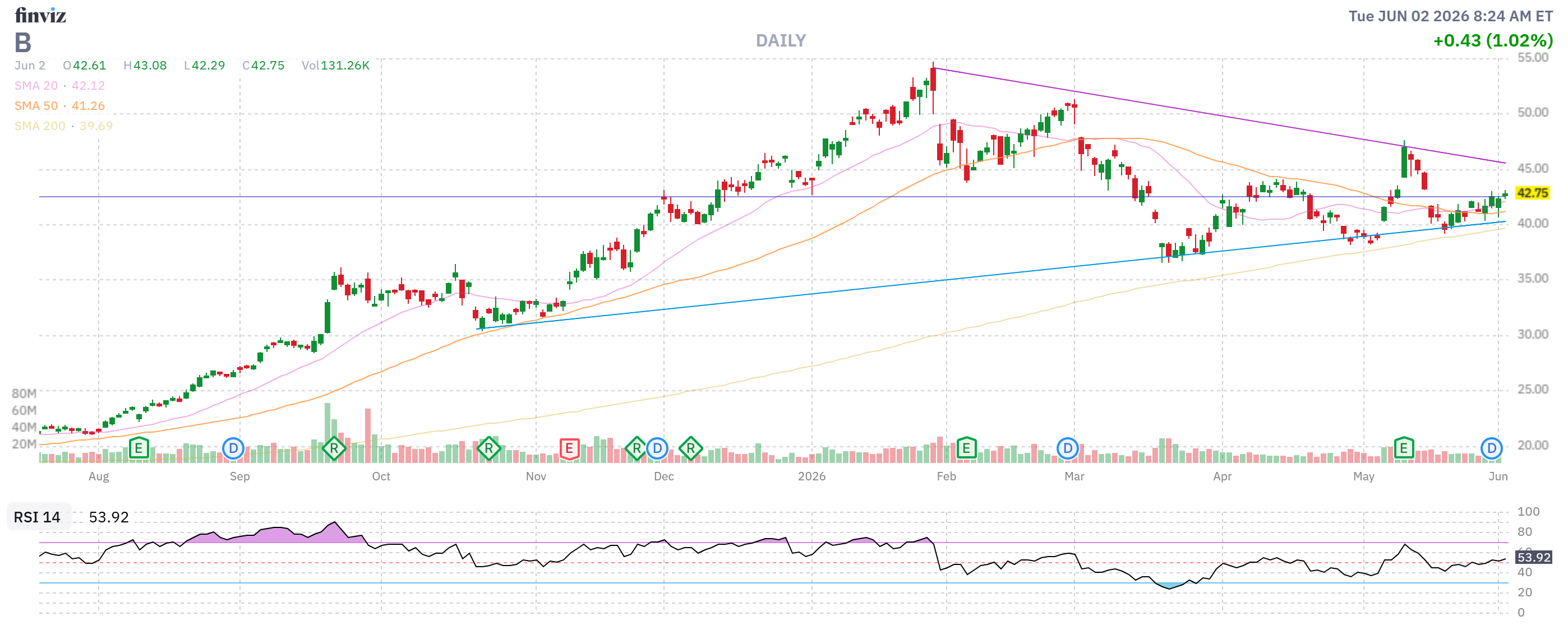 Finviz Chart