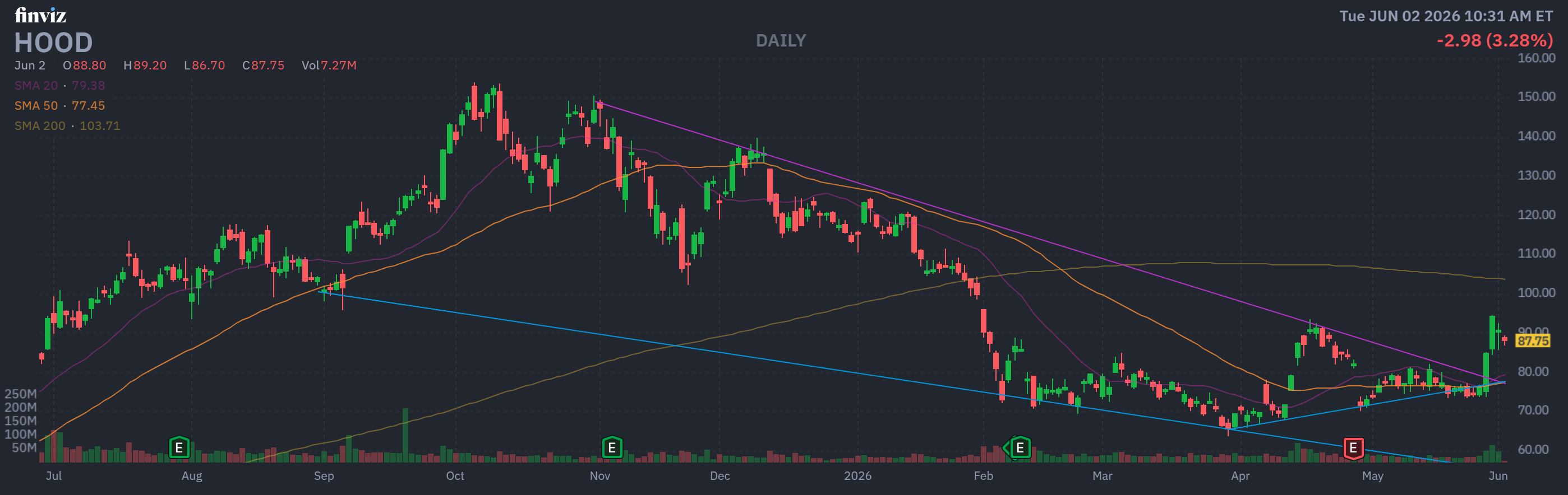 Finviz Chart