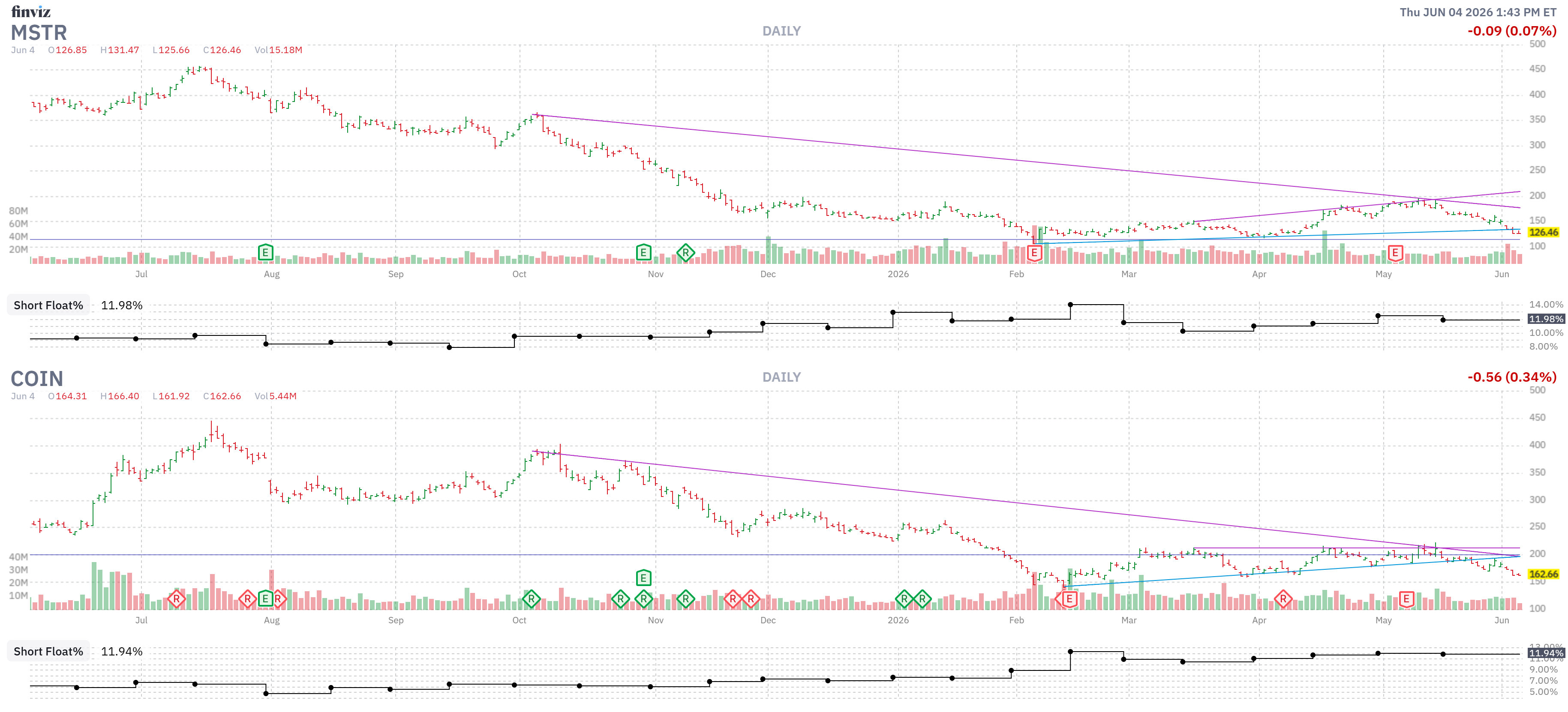 Finviz Chart