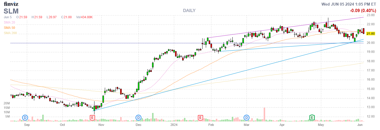 Finviz Chart