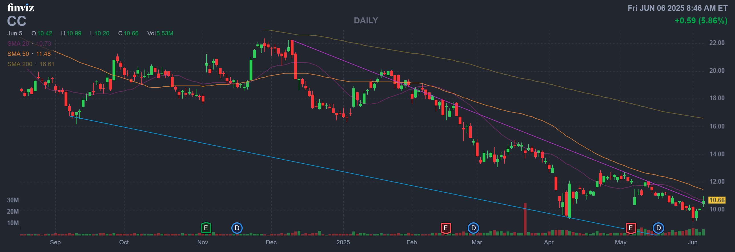 Finviz Chart
