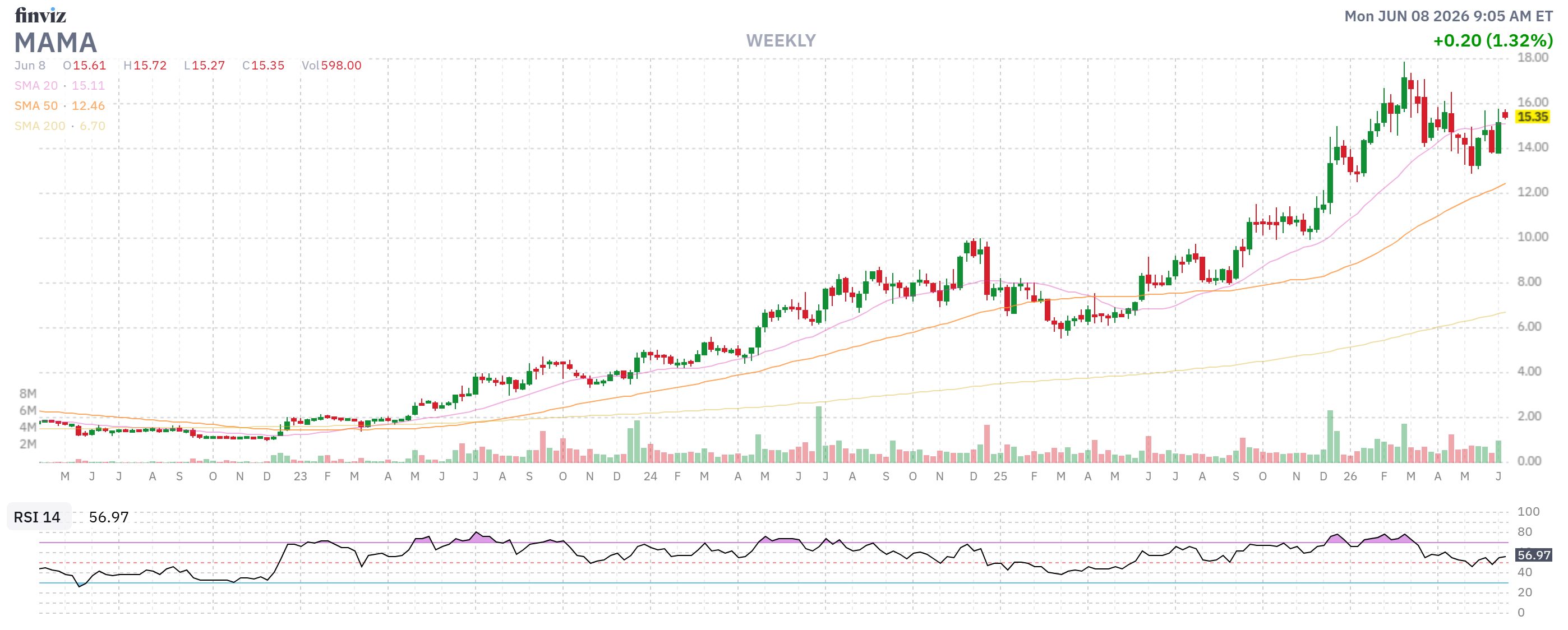Finviz Chart