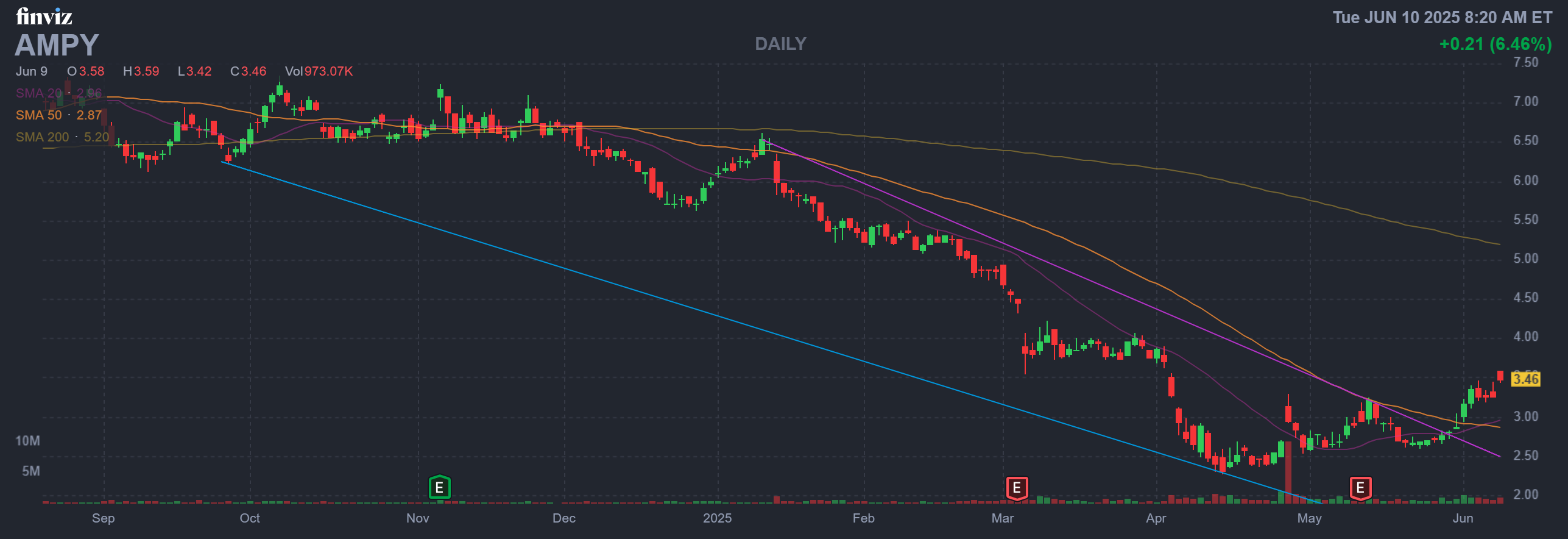 Finviz Chart