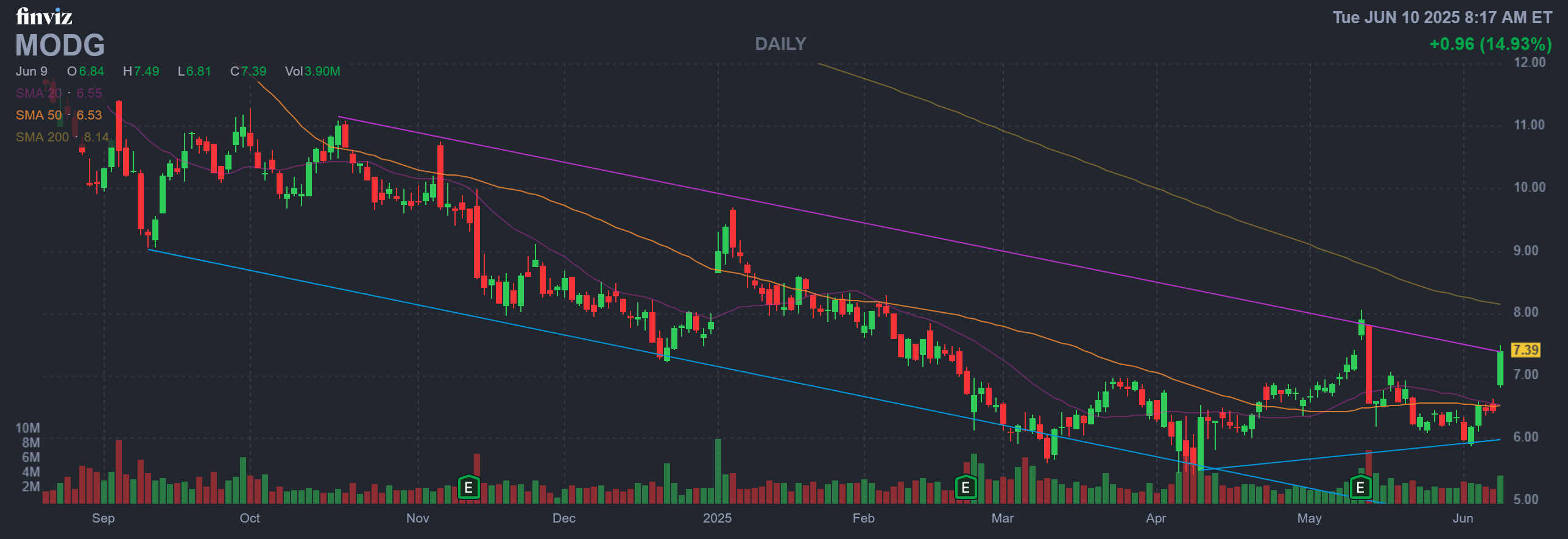 Finviz Chart