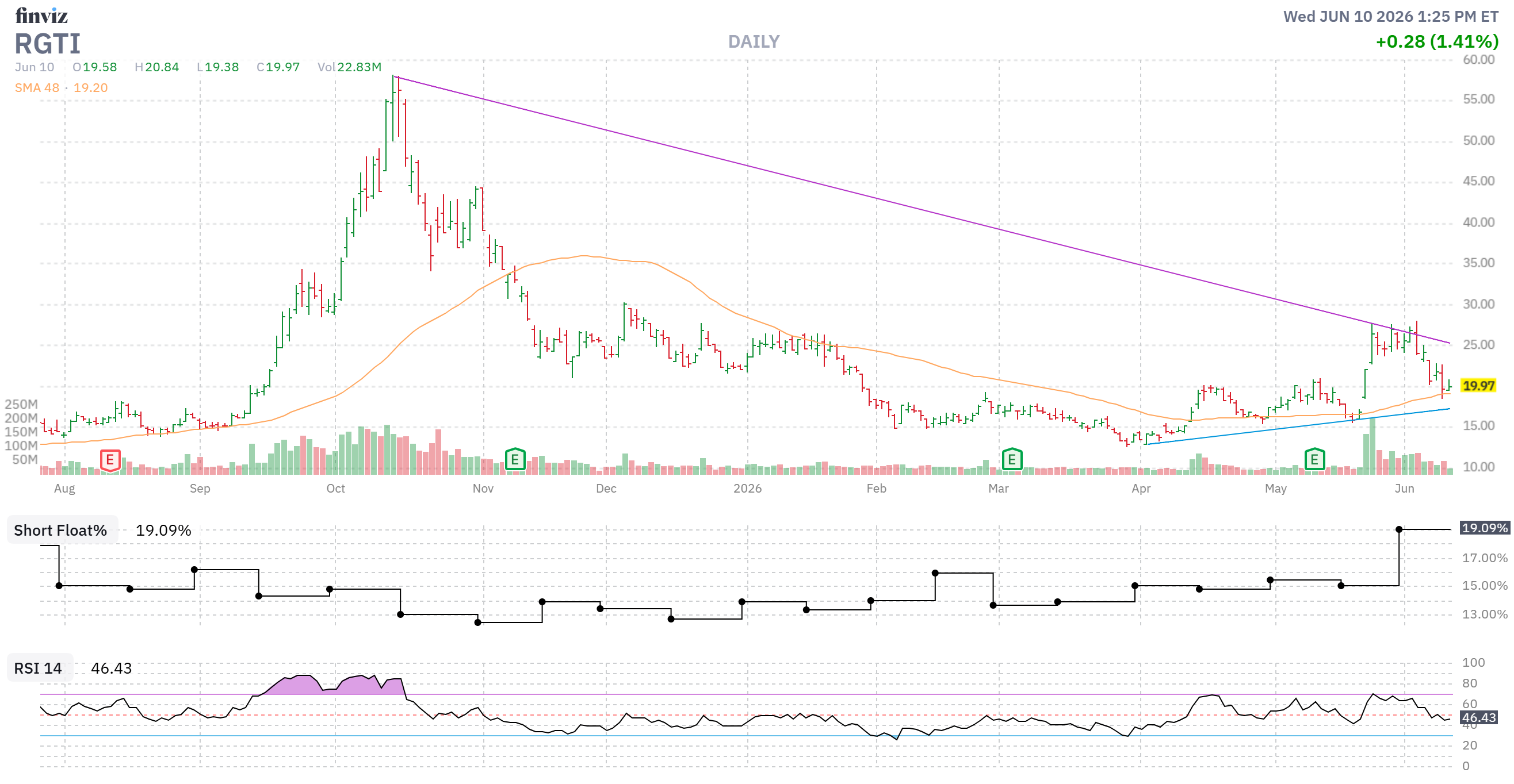 Finviz Chart