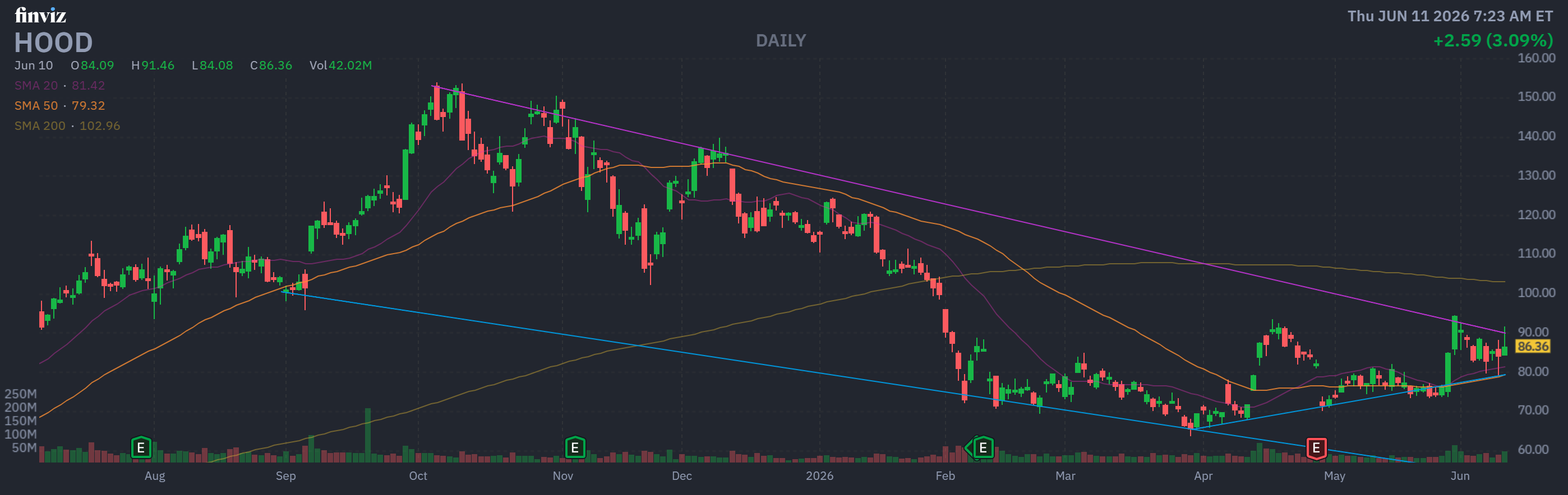 Finviz Chart