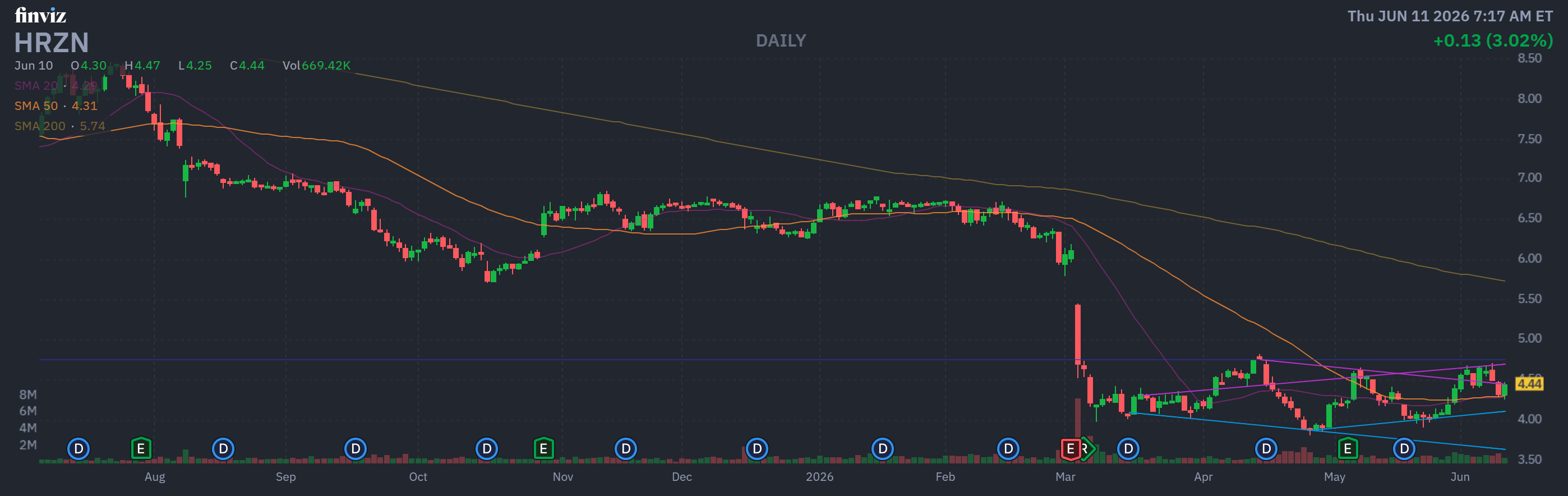 Finviz Chart