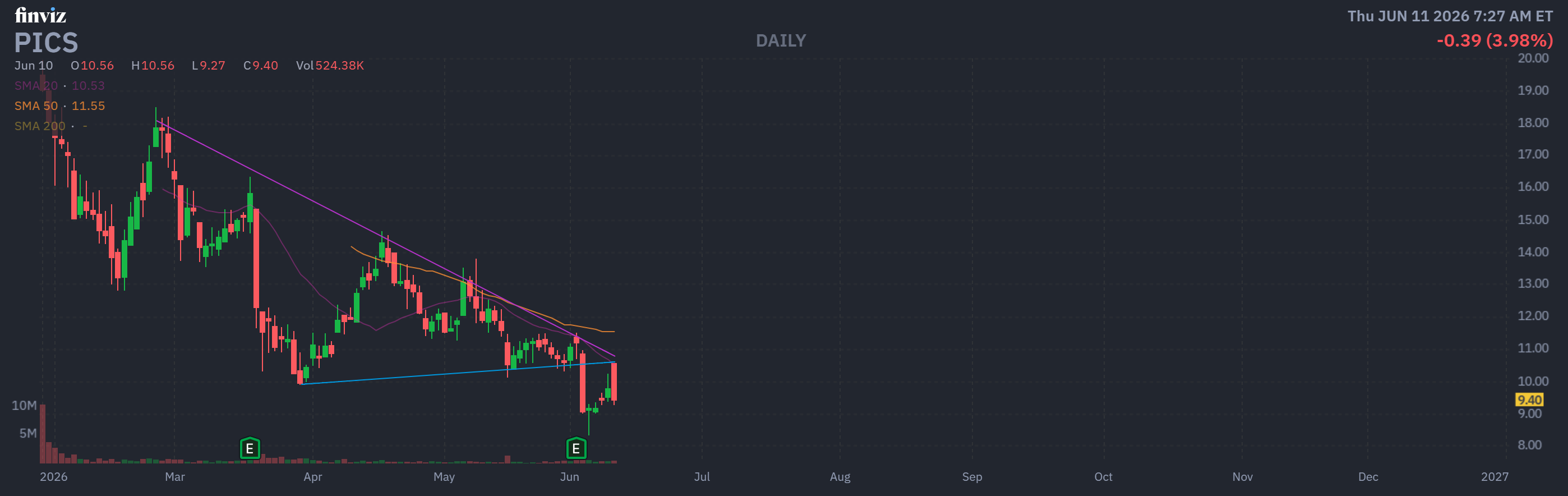Finviz Chart
