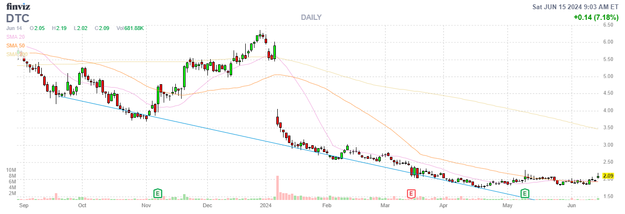 Finviz Chart