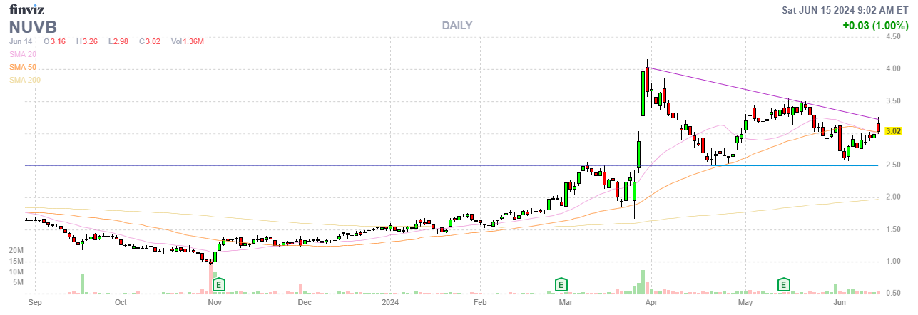 Finviz Chart