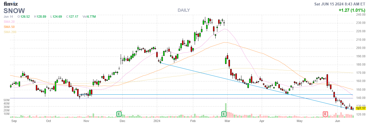 Finviz Chart