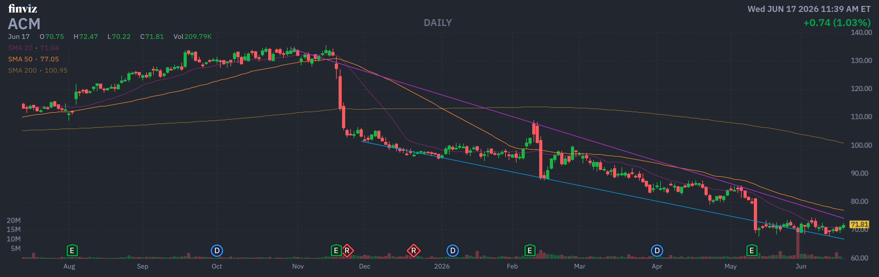Finviz Chart