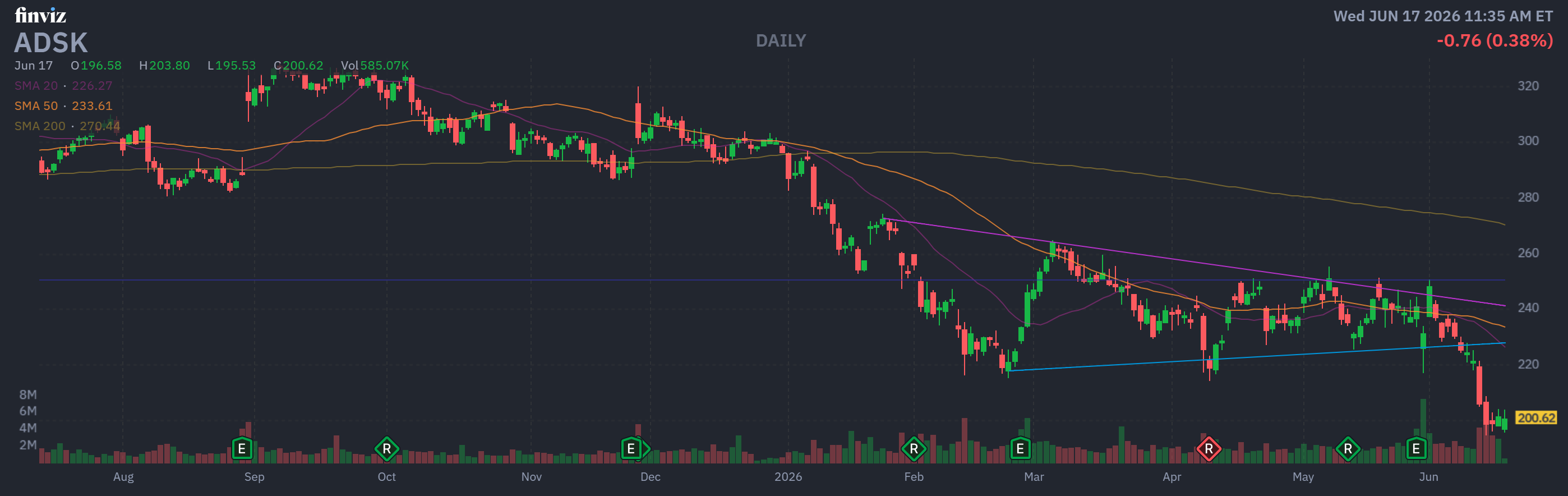 Finviz Chart