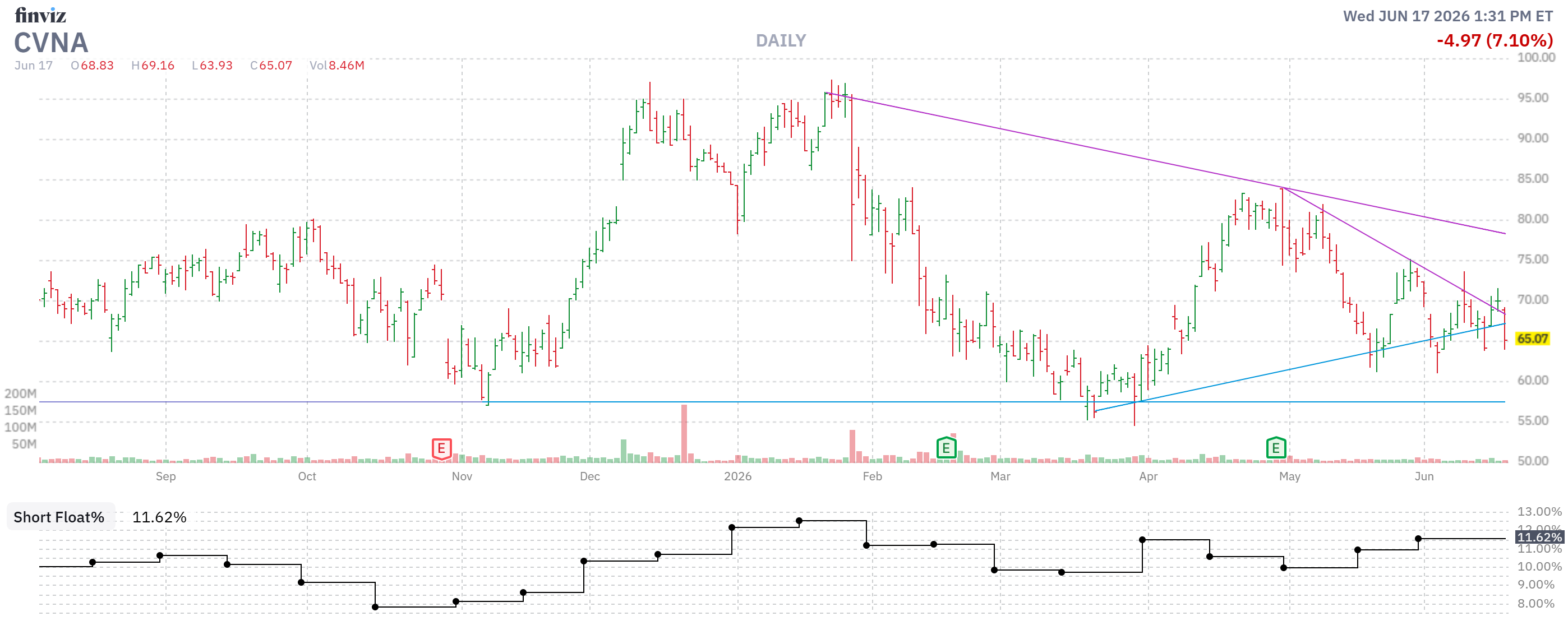 Finviz Chart