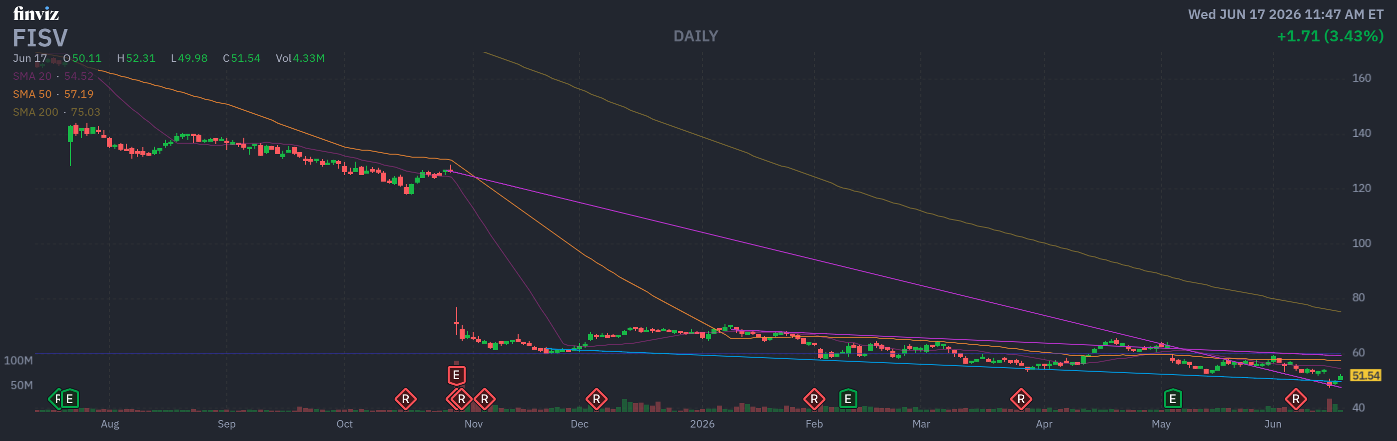 Finviz Chart