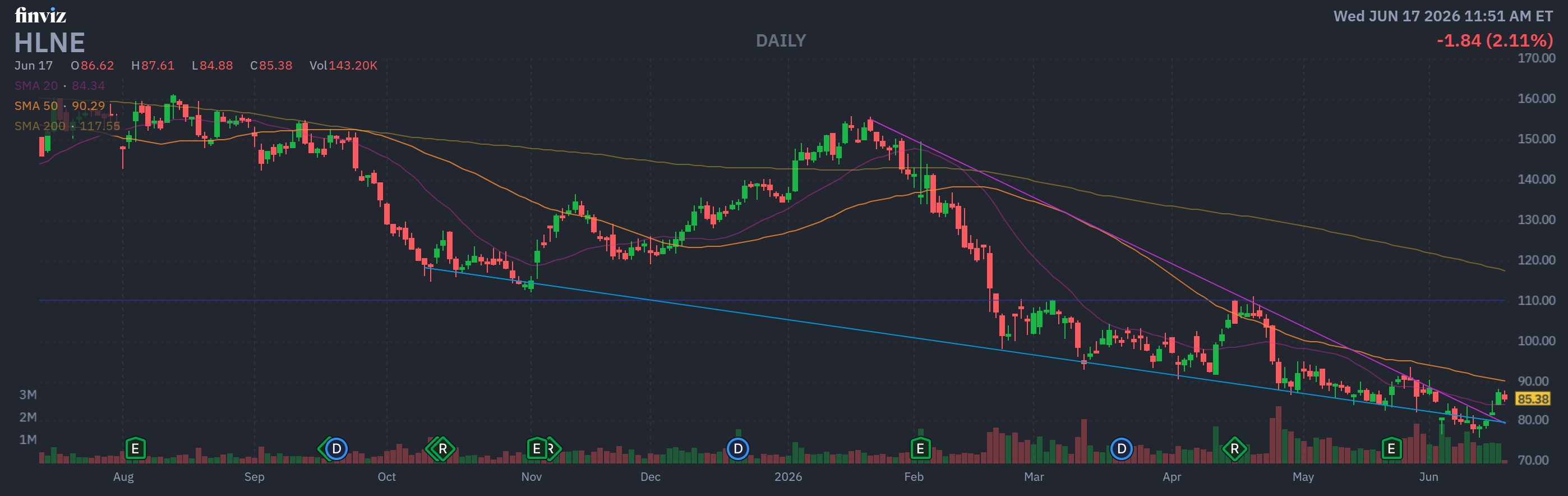 Finviz Chart