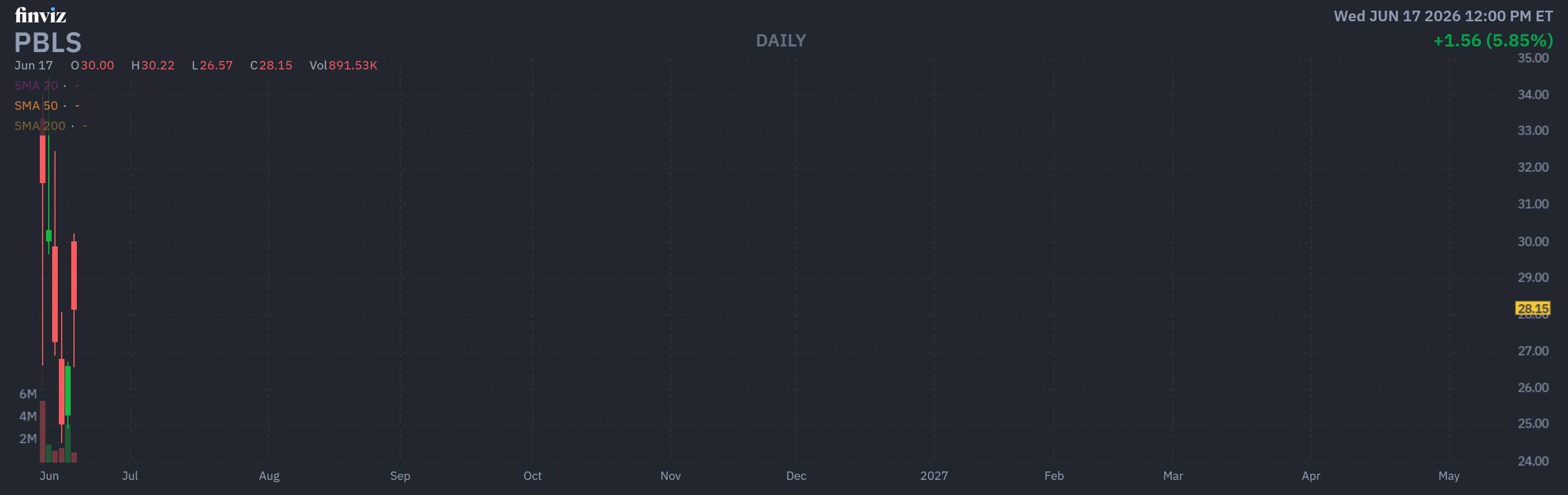 Finviz Chart