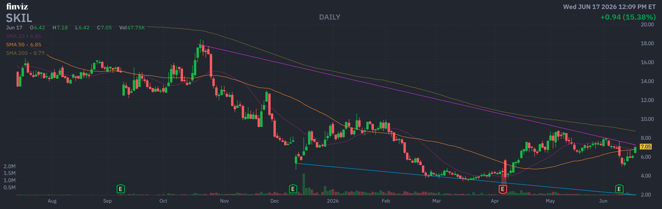 Finviz Chart