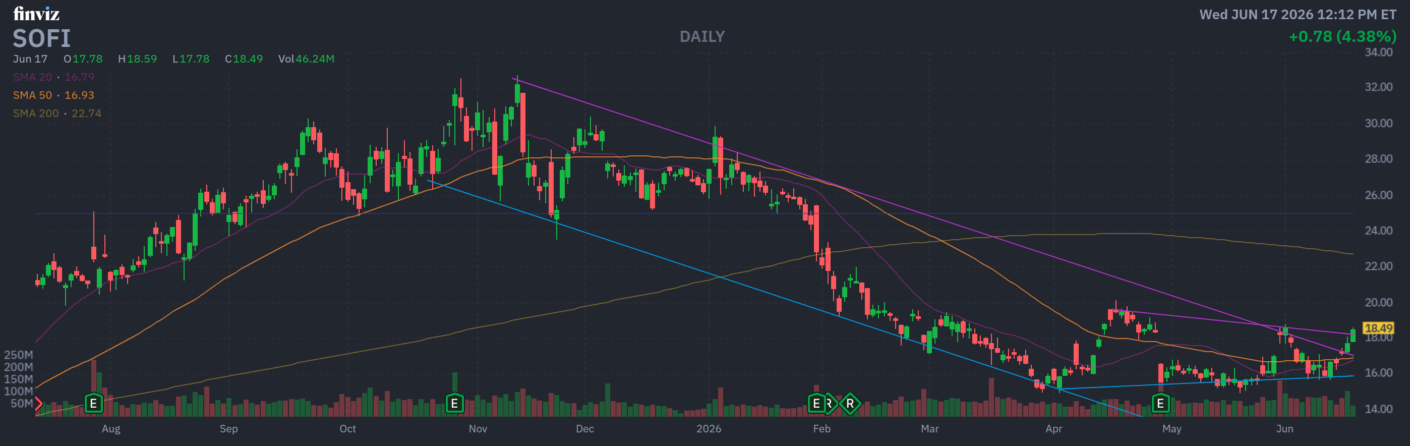 Finviz Chart