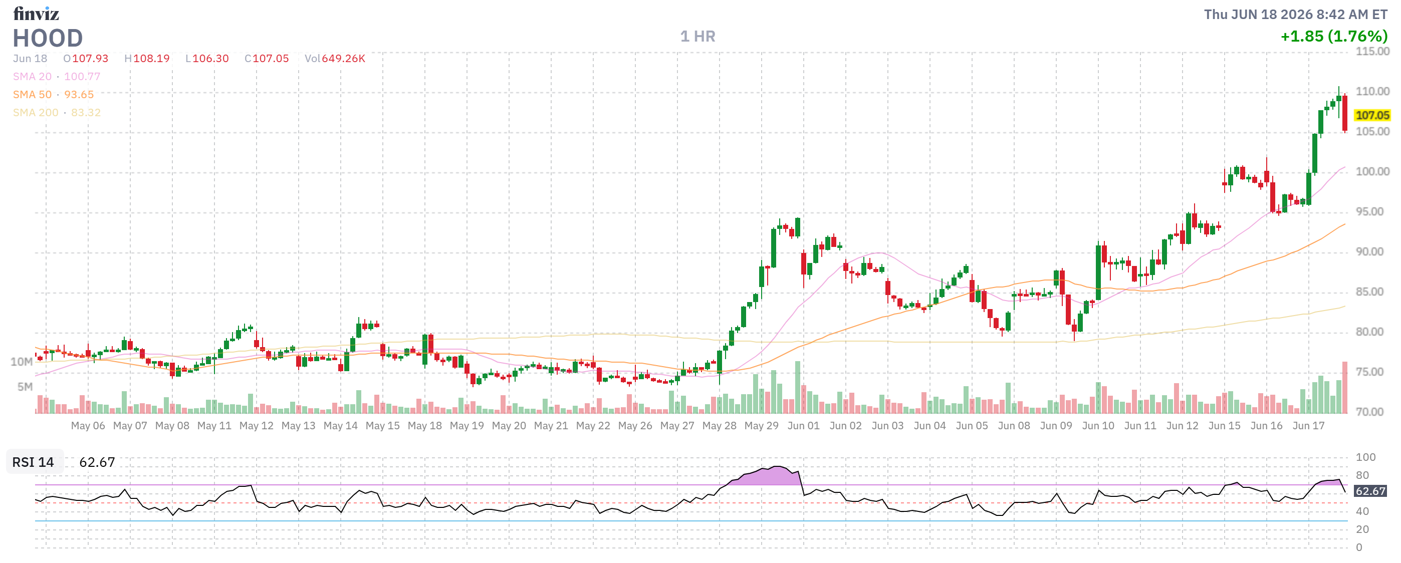 Finviz Chart