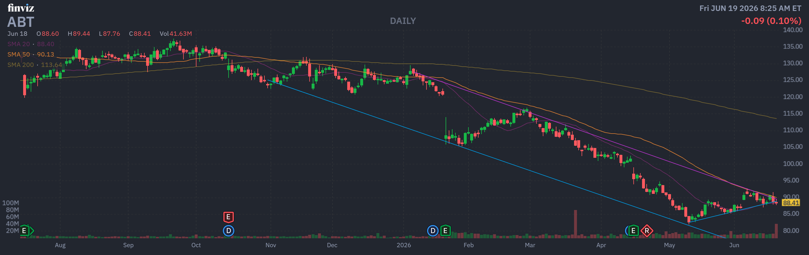 Finviz Chart