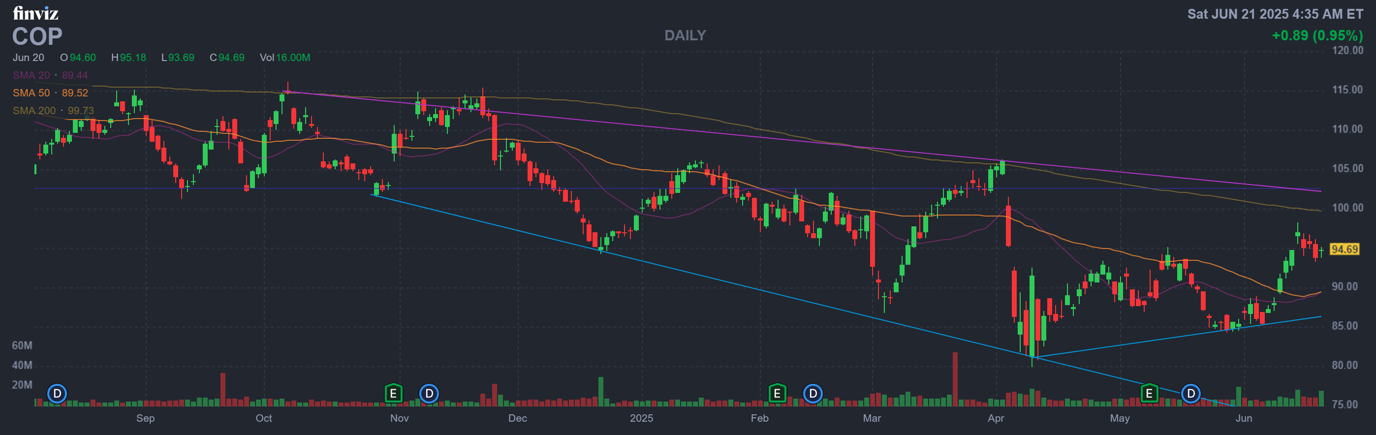 Finviz Chart