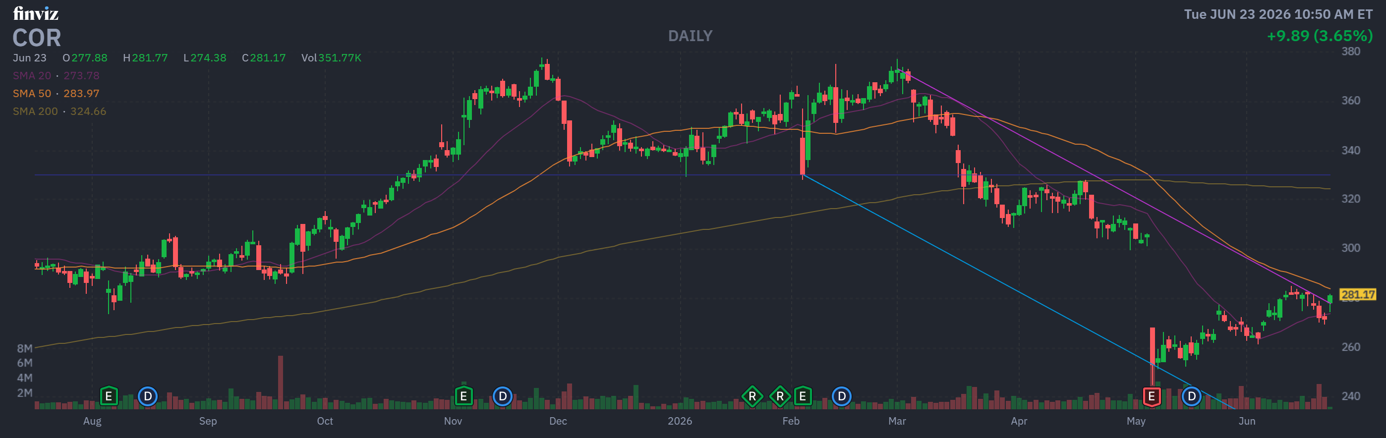 Finviz Chart