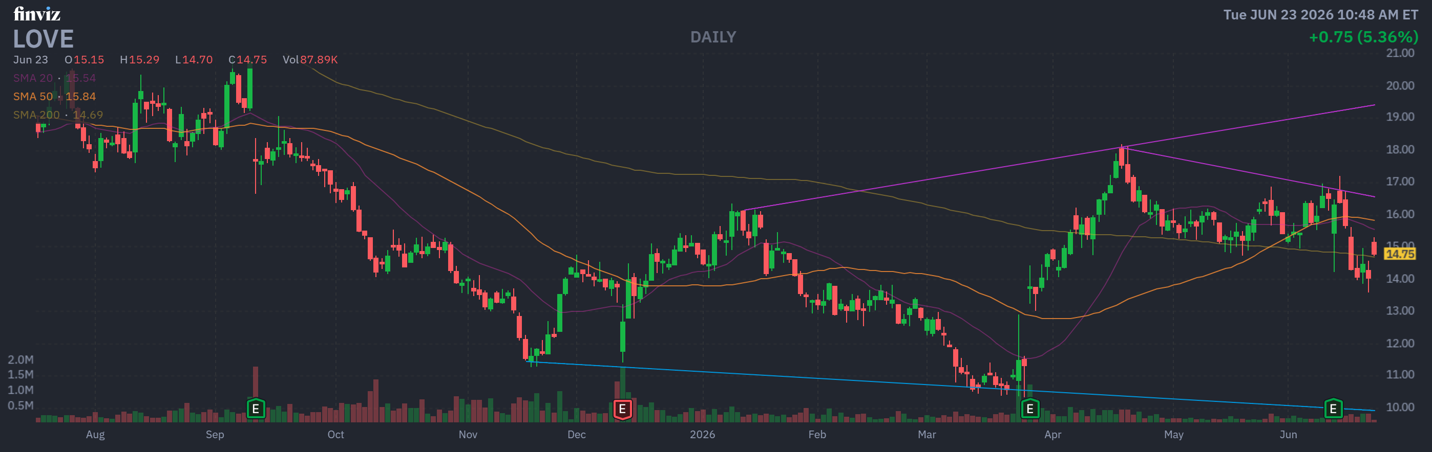 Finviz Chart