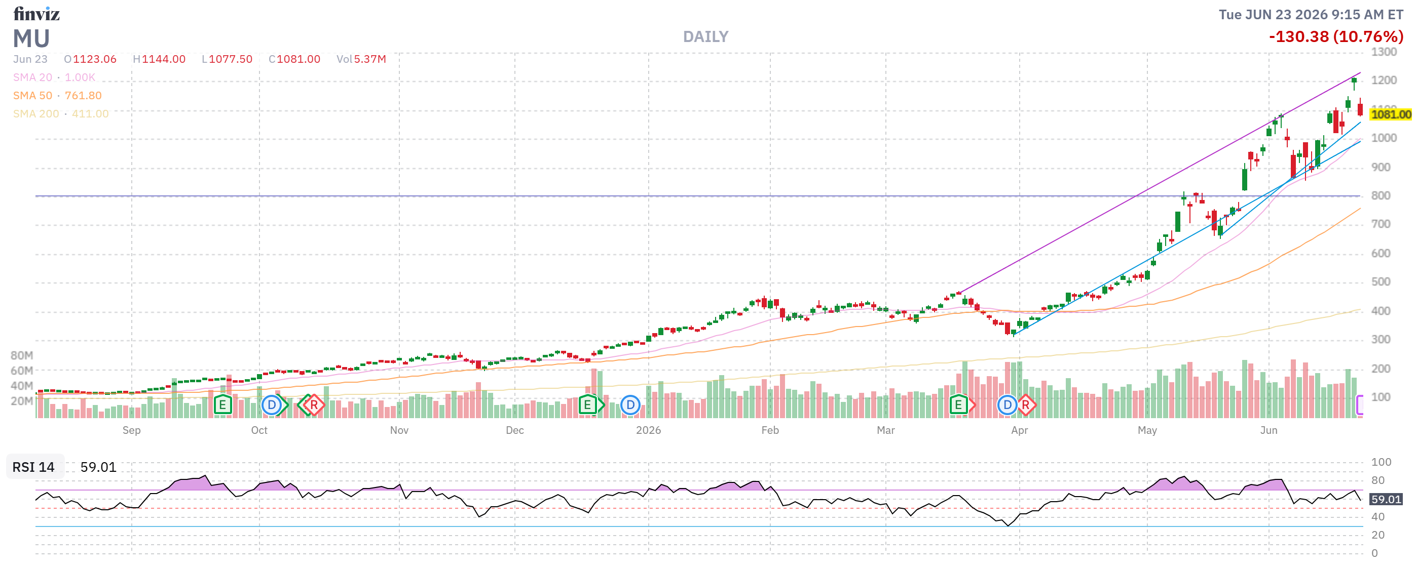 Finviz Chart