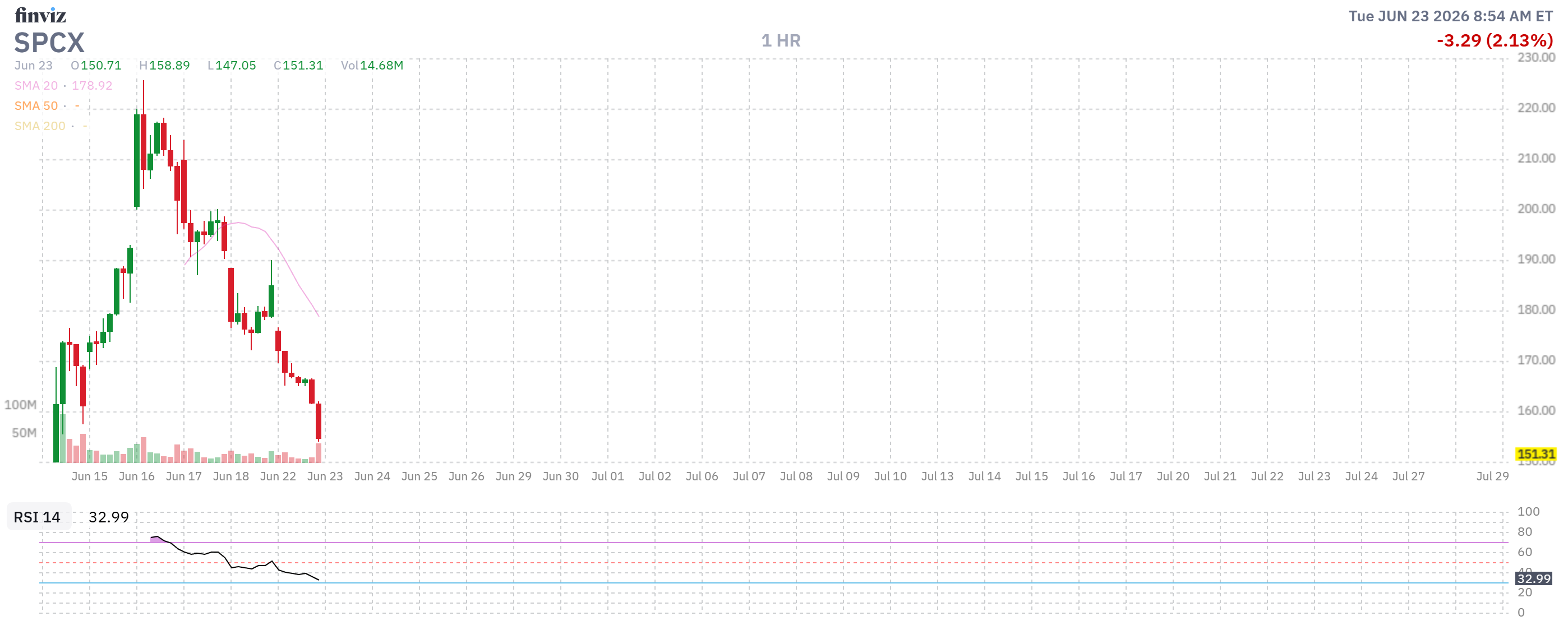 Finviz Chart