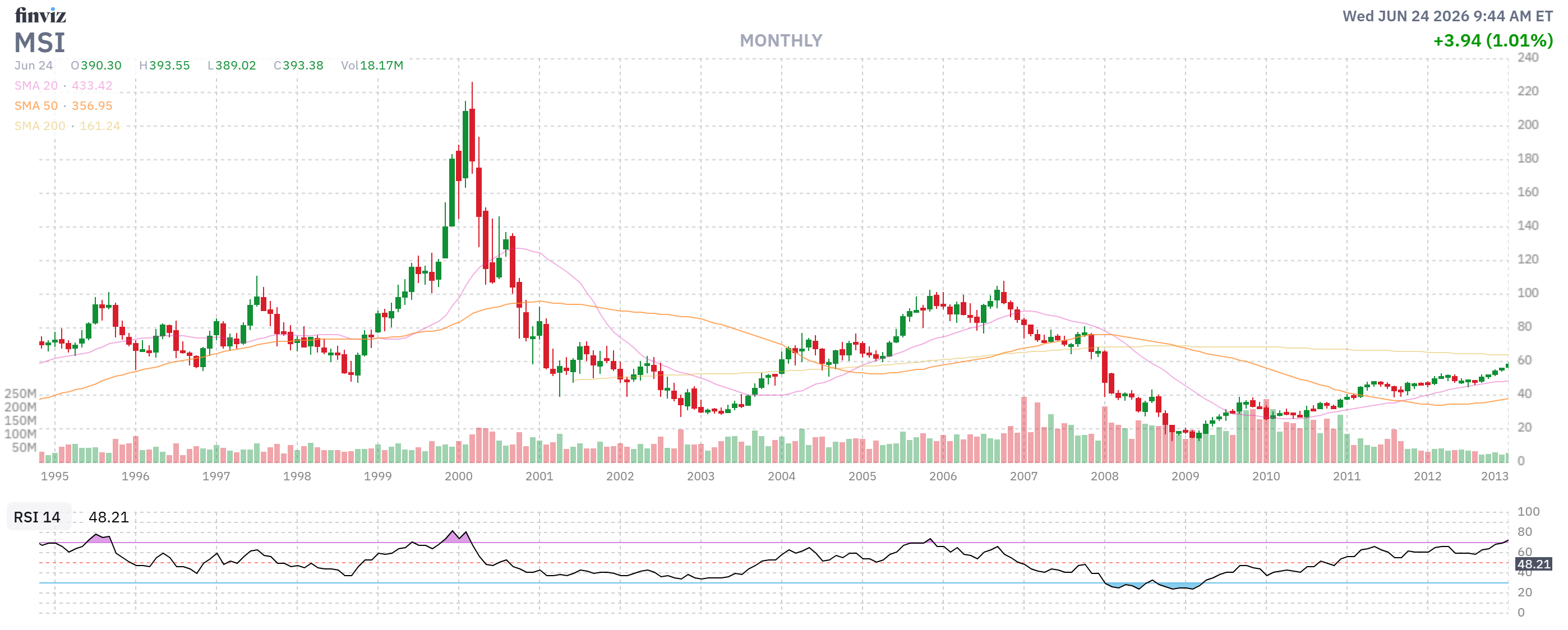 Finviz Chart