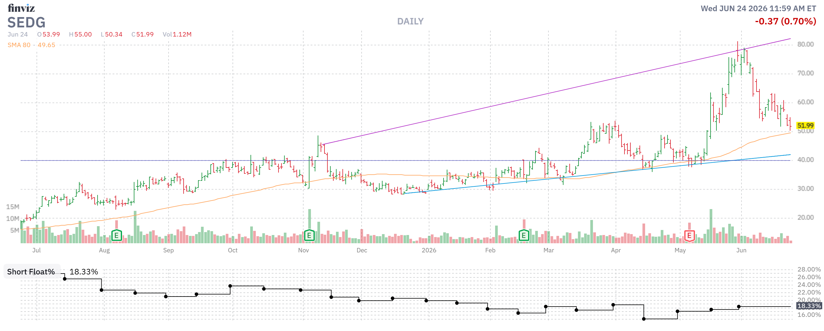 Finviz Chart