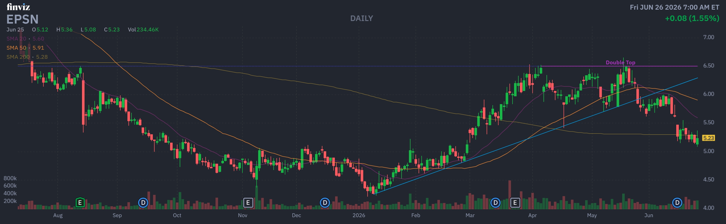 Finviz Chart