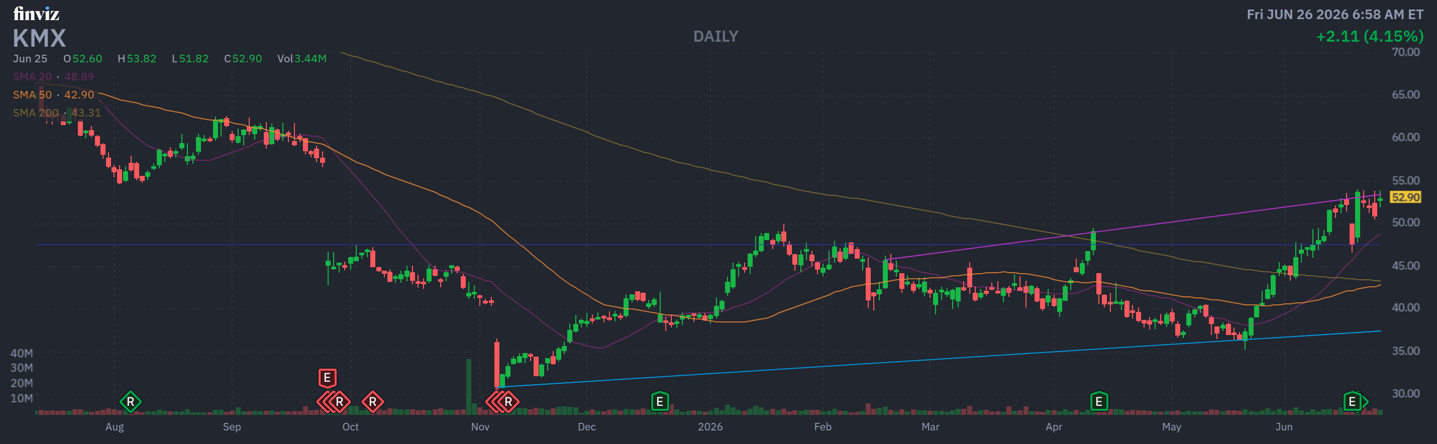Finviz Chart